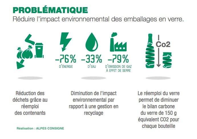 La Consigne chez Biocoop Casabio